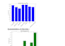 do data analysis and visualization